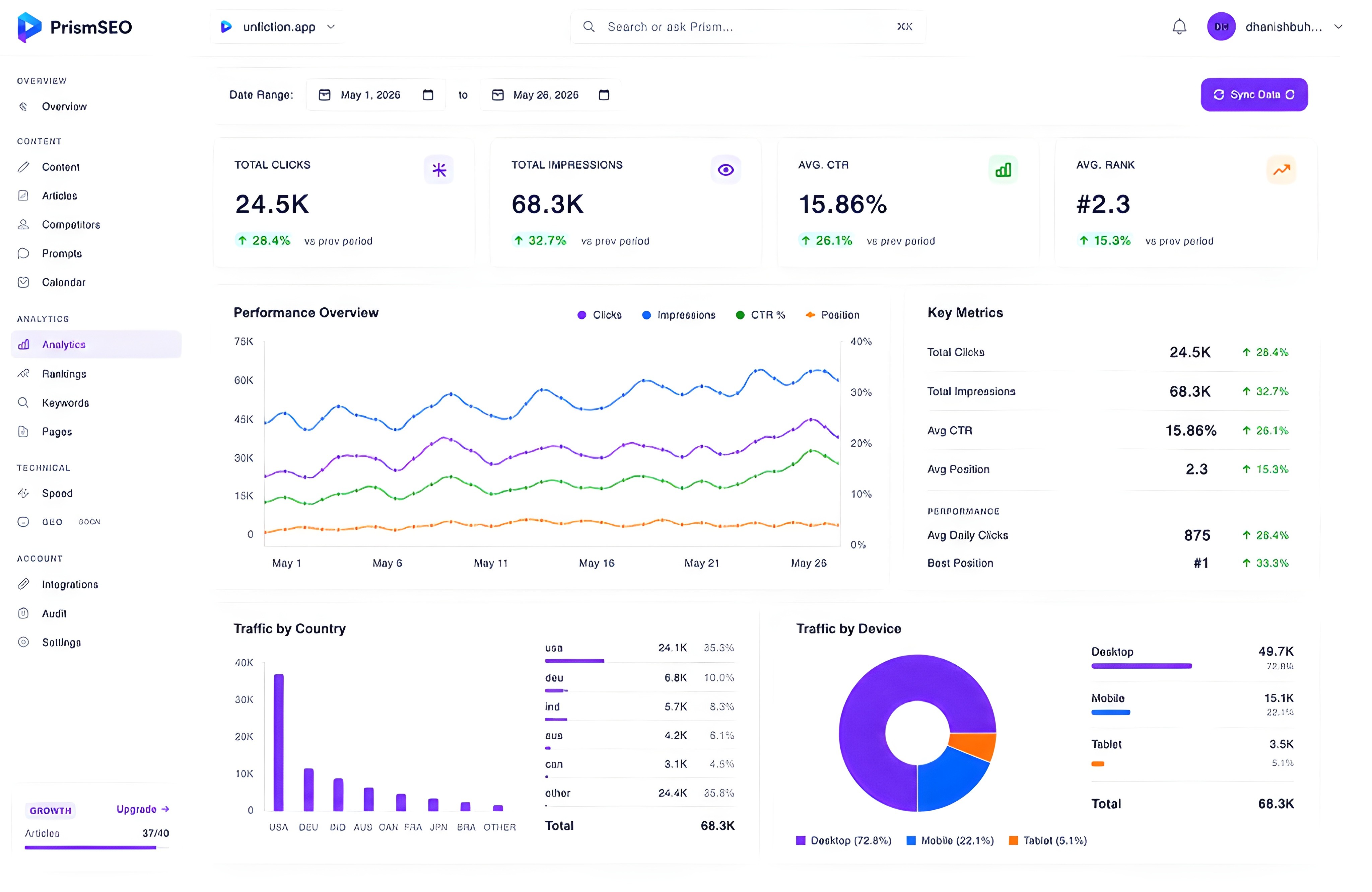 Business dashboard showing revenue, deals, customer list, growth chart, and new activity. 