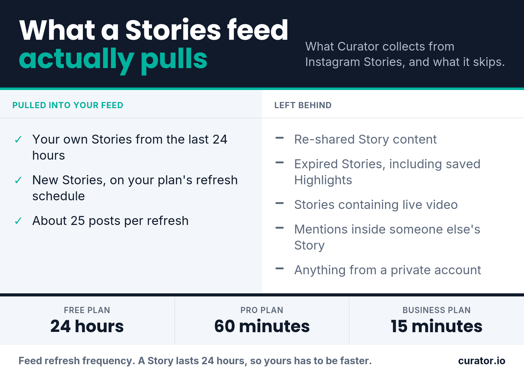 what your stories feed can pull