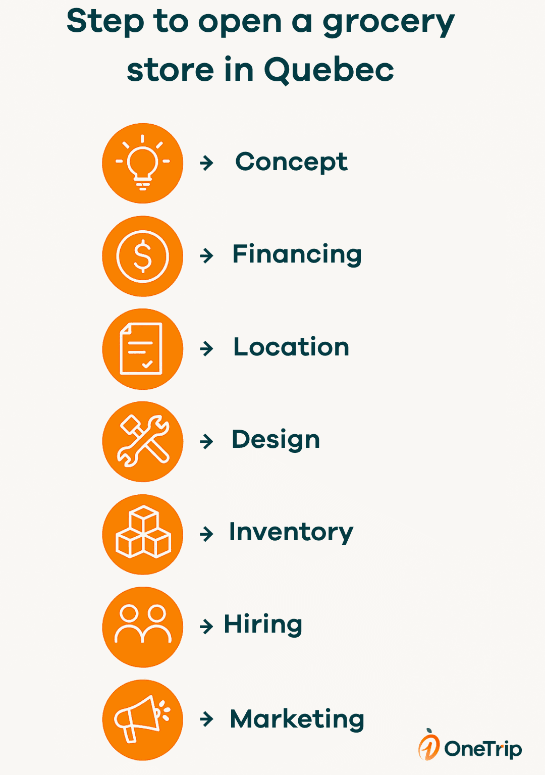 Step to open grocery store in Quebec