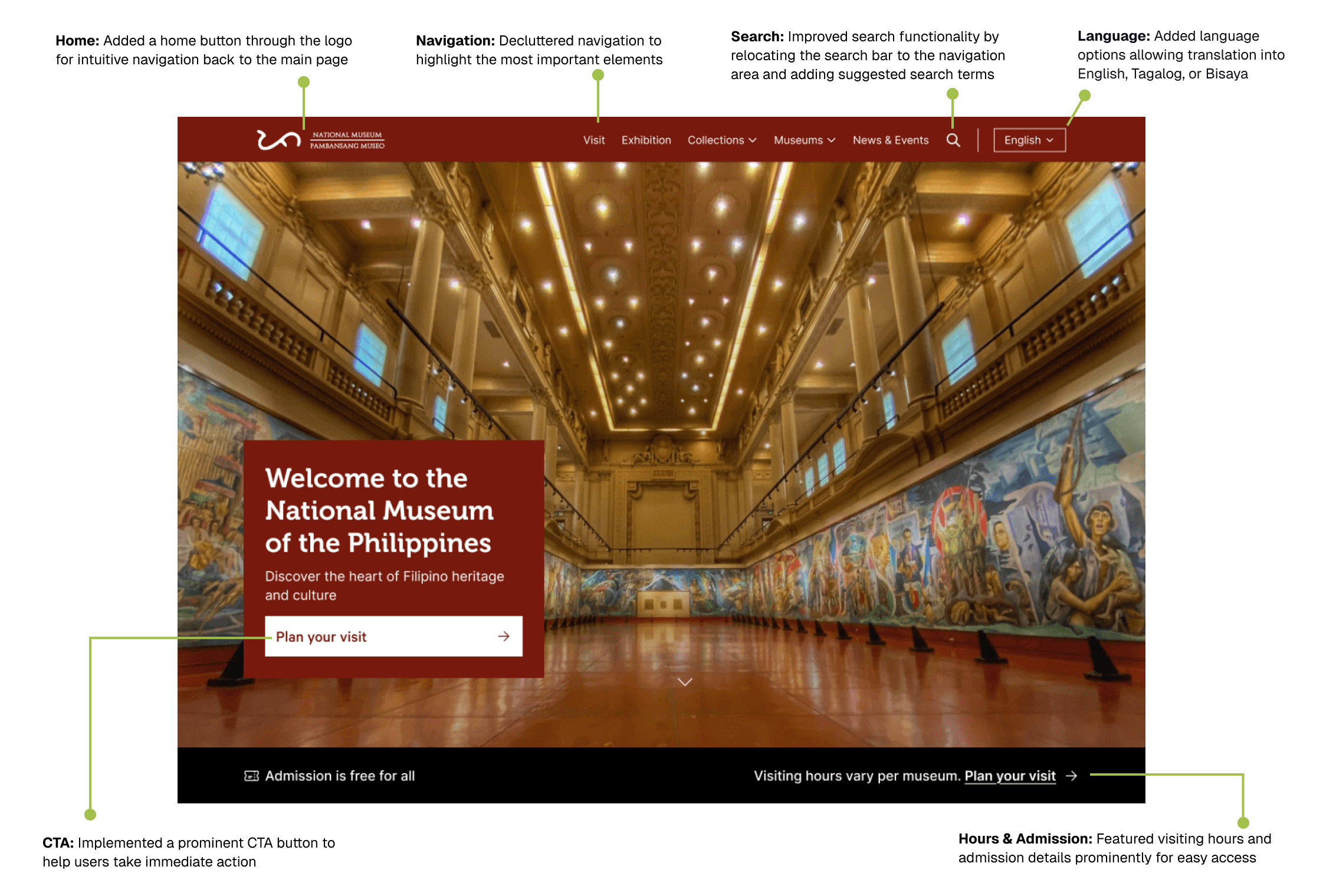 Redesigned National Museum of the Philippines homepage featuring improved navigation, search functionality, language options, prominent CTA, and visitor information with annotations highlighting key UX improvements.