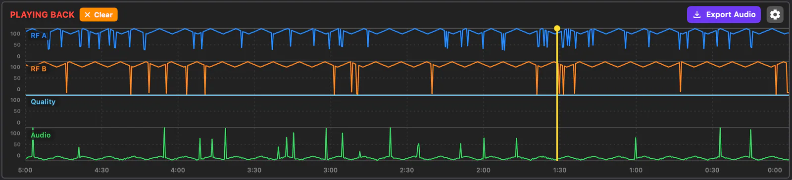 Scrubbing in the chart to listen to audio history