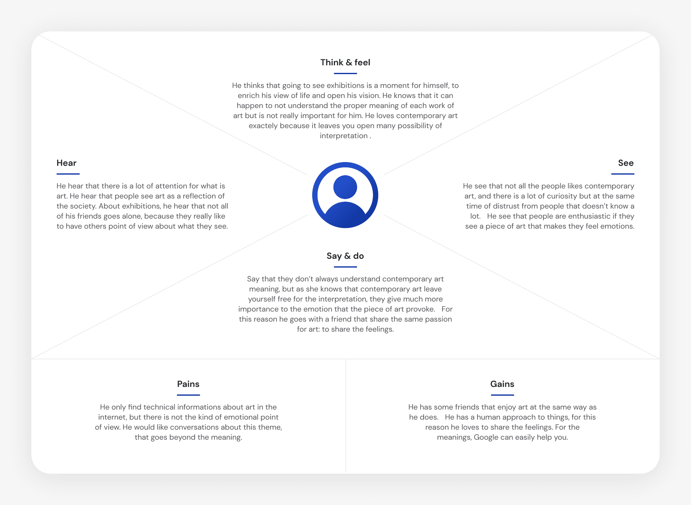 Empathy map