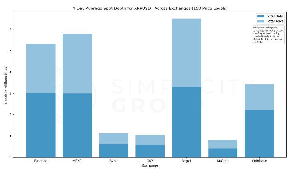 Crypto Exchanges: A Real Look at Market Depth figure 19