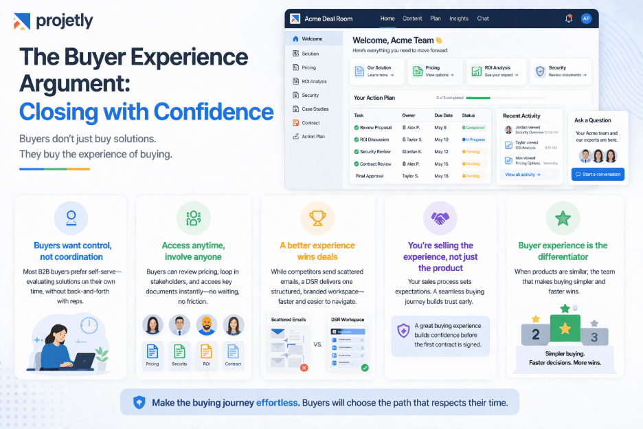 The Buyer Experience Argument: Closing with Confidence