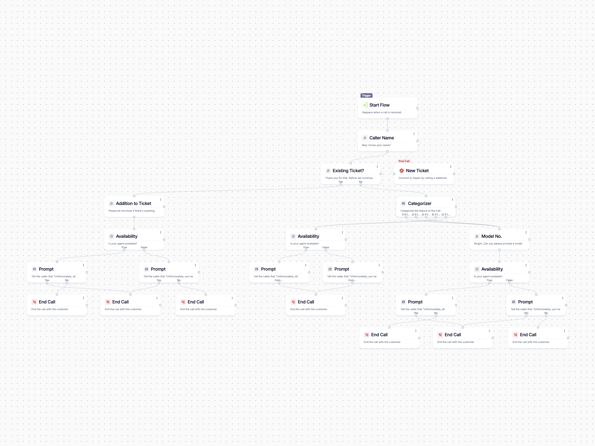 Voice AI Ticketing System for eCommerce Businesses