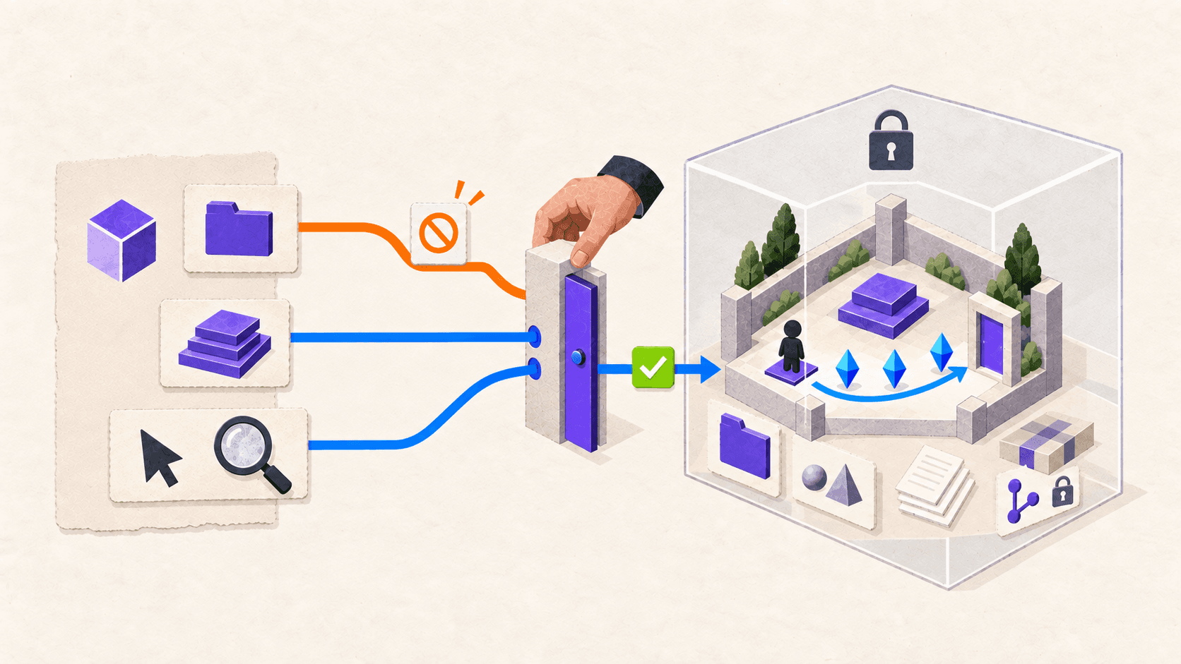 A protected Unity project connects to an external agent workspace through controlled project, command, and visual-access paths approved by a developer.
