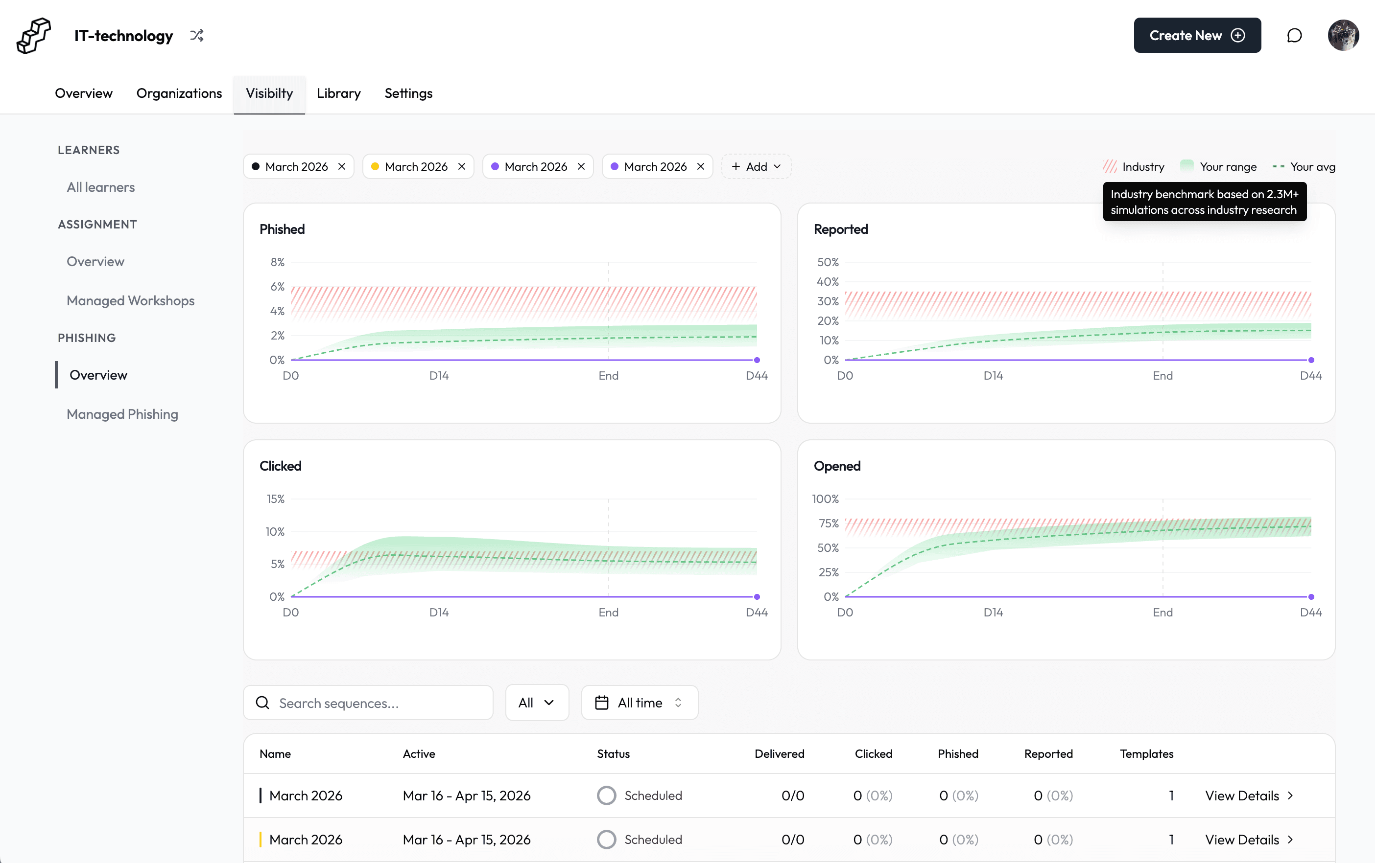 Dashboard of Learner portal