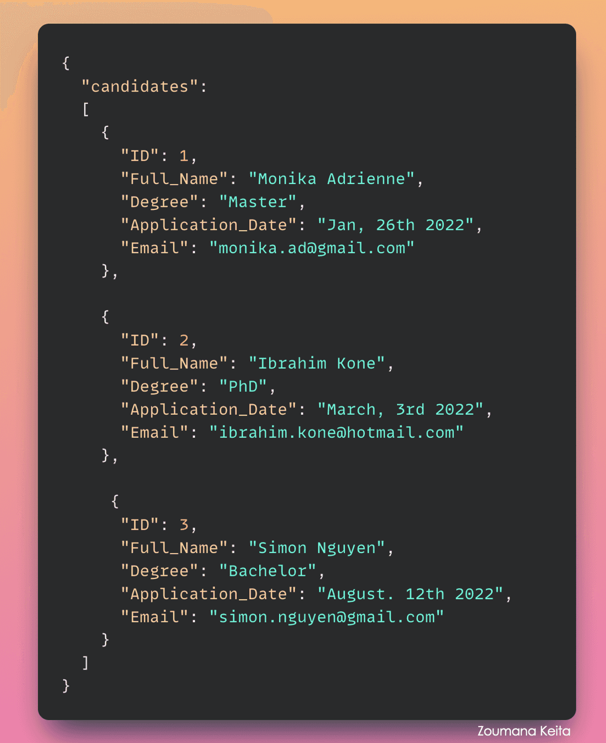 A NoSQL content example.