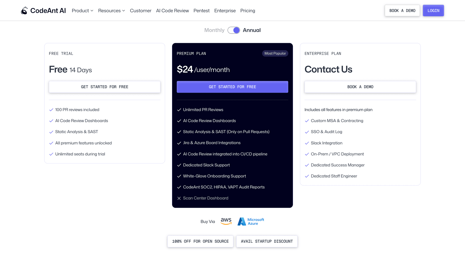 CodeAnt AI pricing page showing the 14-day free trial, $24 Premium plan, and Enterprise plan