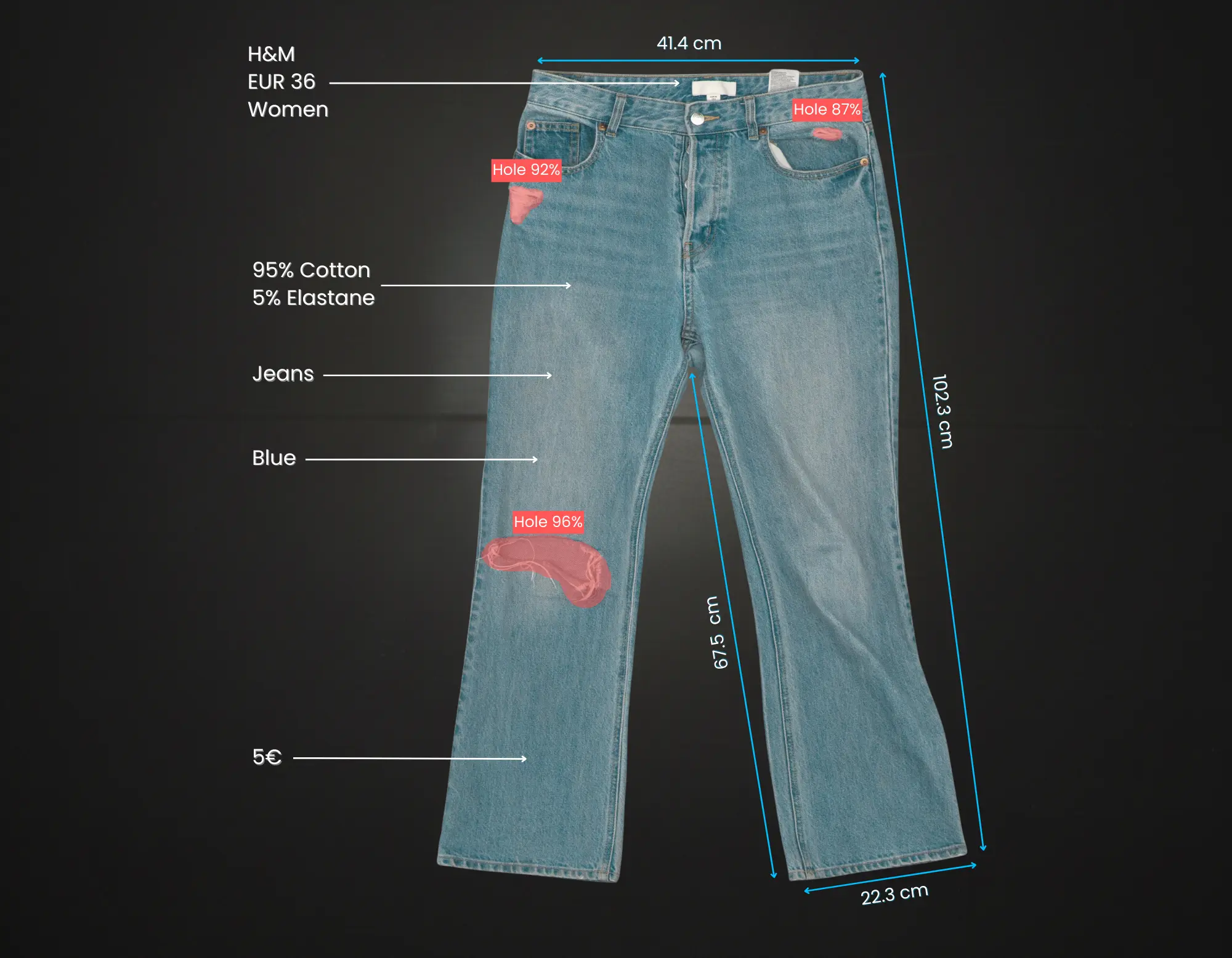Sort Mate AI garment attribute identification: A pair of jeans analyzed with 360° imaging, showing detected attributes for brand, size, gender, condition grade, and precise measurements like waist and inseam.
