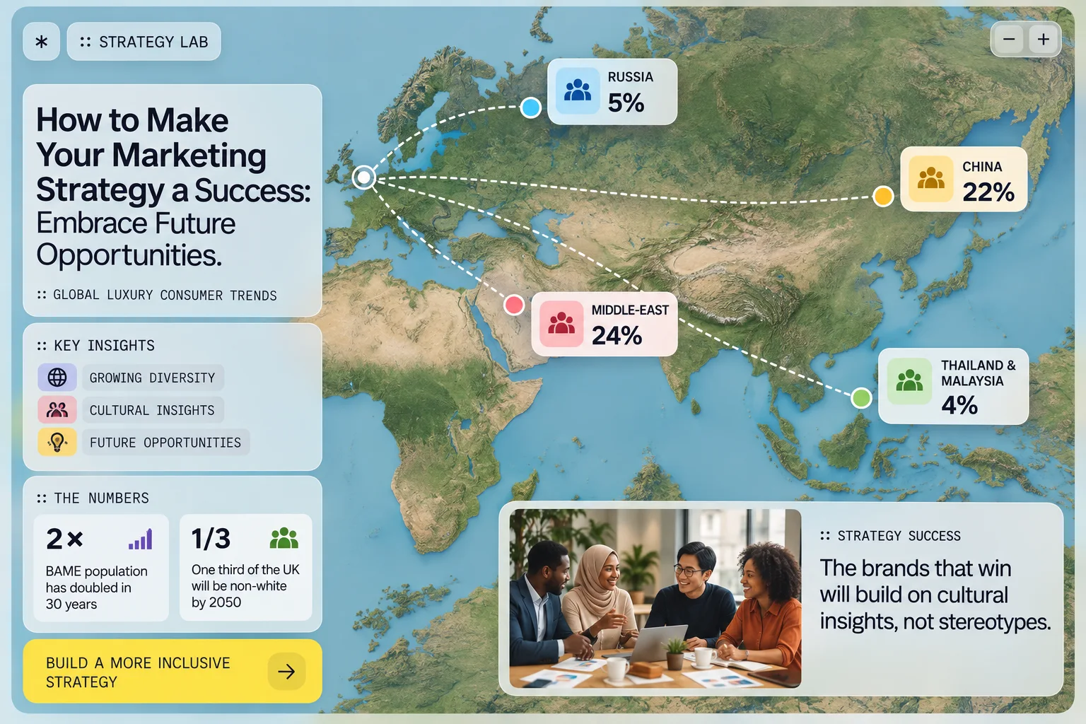 Infographic map How to Make Your Marketing Strategy Success Embrace Future Opportunities luxury shopper demographics UK 2050