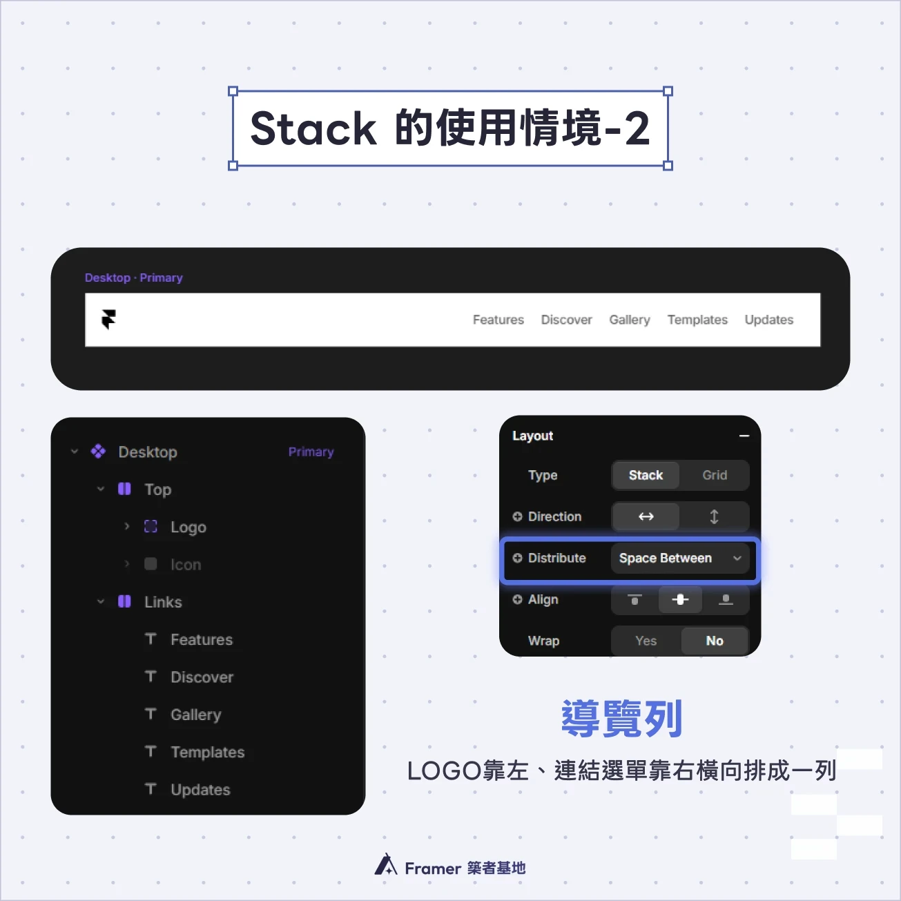 Framer Stack 應用情境二：網頁導覽列 (Navbar)。展示使用 Space Between 讓 Logo 靠左、選單靠右的橫向排版技巧。