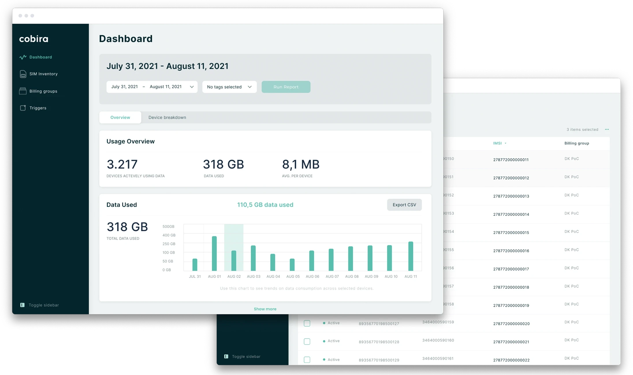 The Cobira Connectivity Management Platform dashboard, showing usage overview and the SIM inventory list