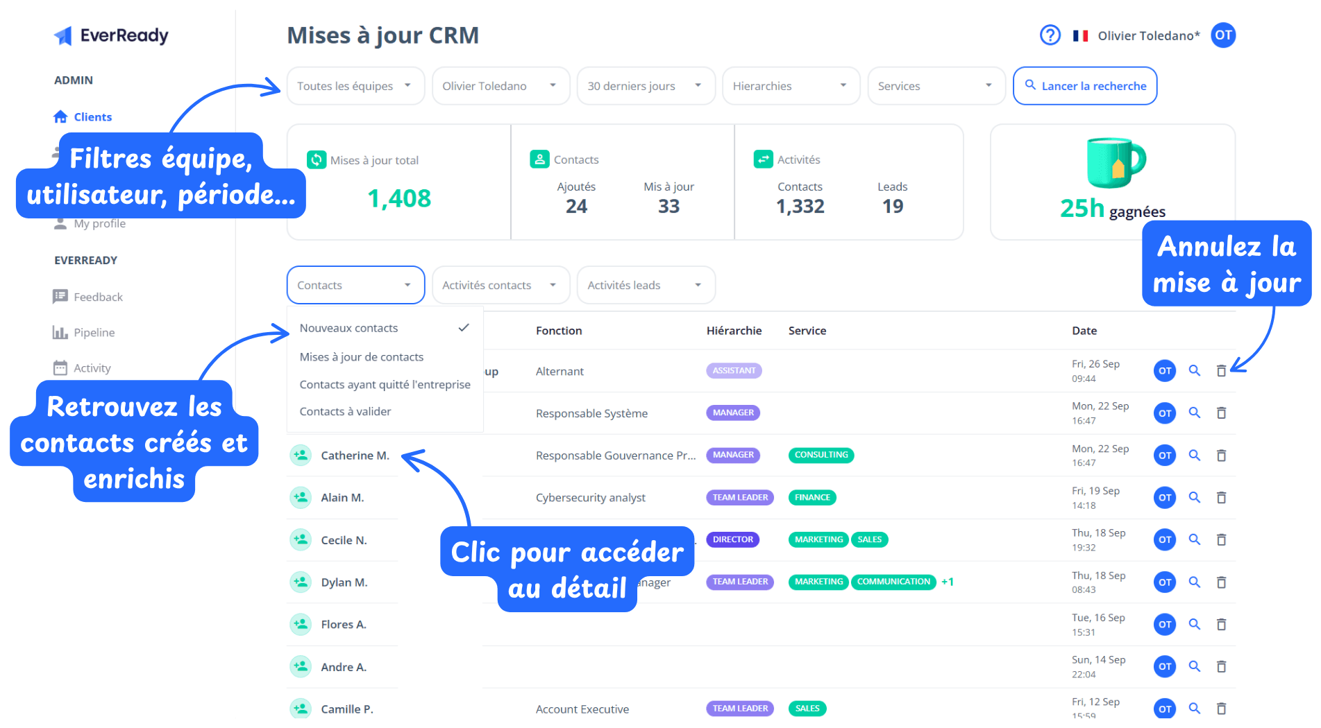 Le tableau de bord EverReady Mises à jour CRM : filtres, compteurs et liste des contacts créés et enrichis