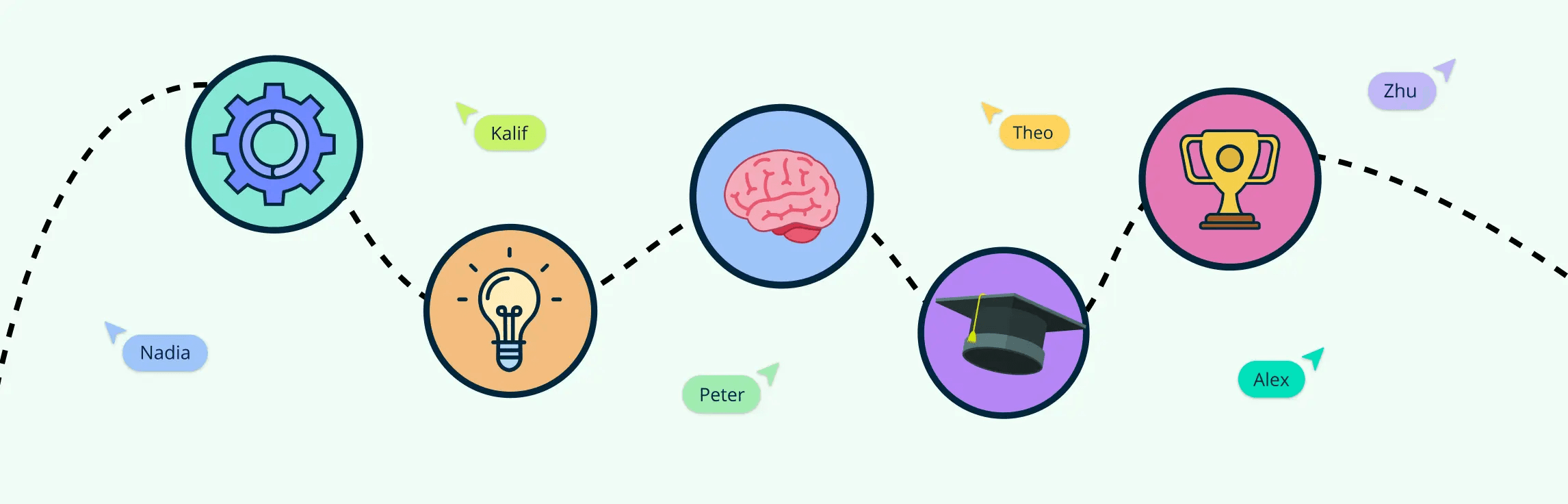 How Do You Migrate From Guru To An Alternative