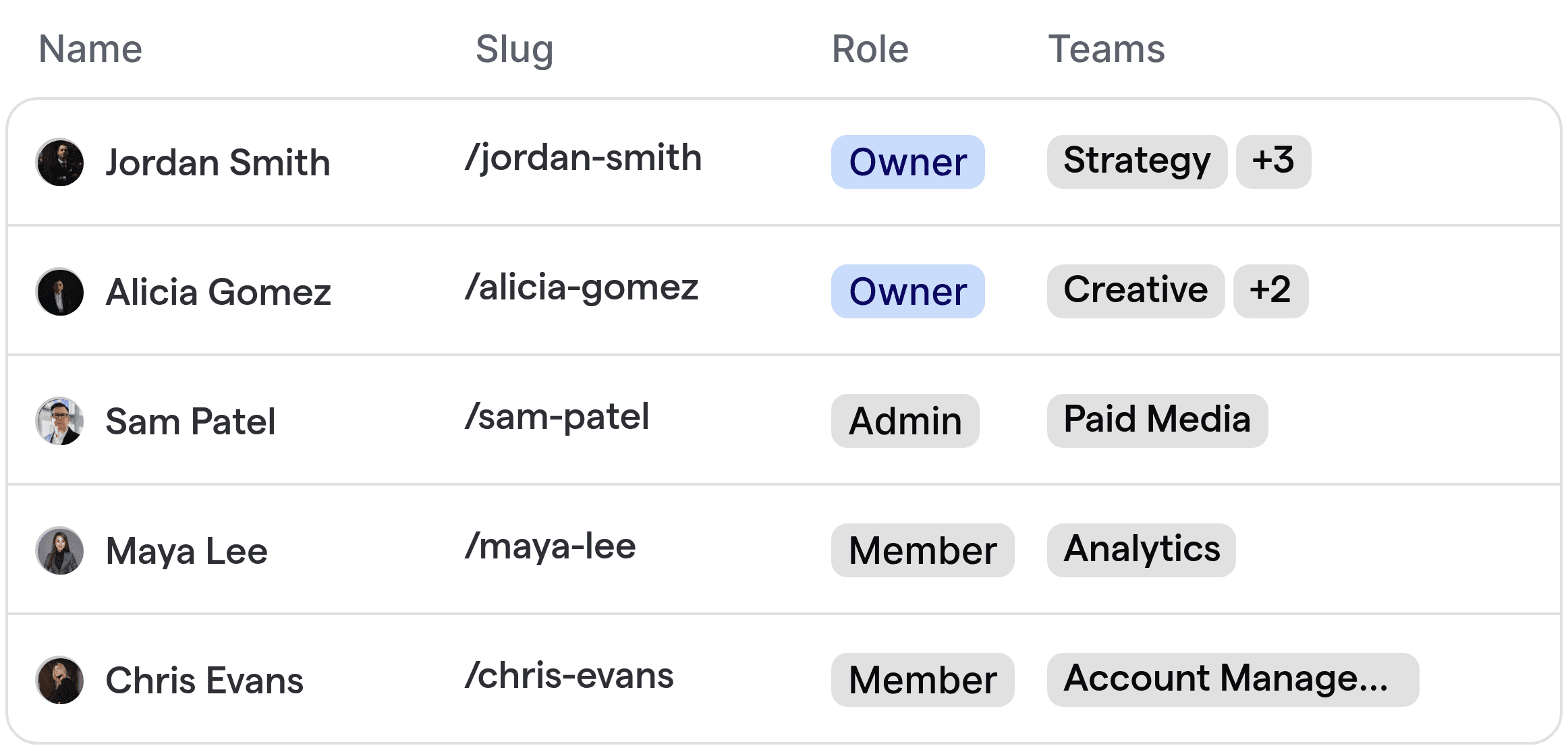 Automated routing interface displaying social media agency team members and their respective specialties.