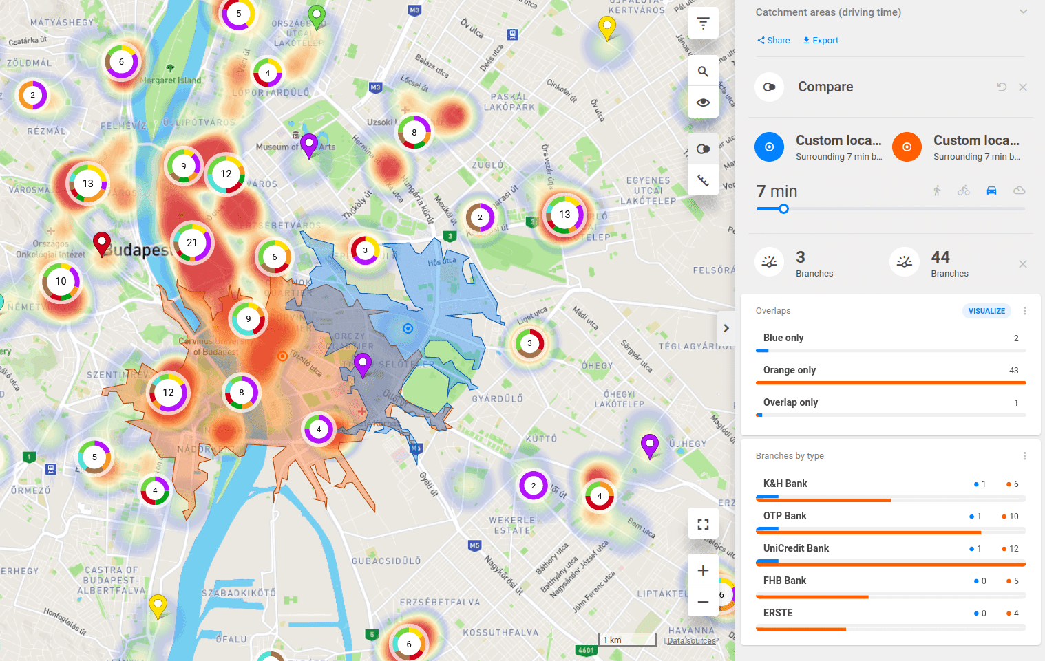 What is Location Planning