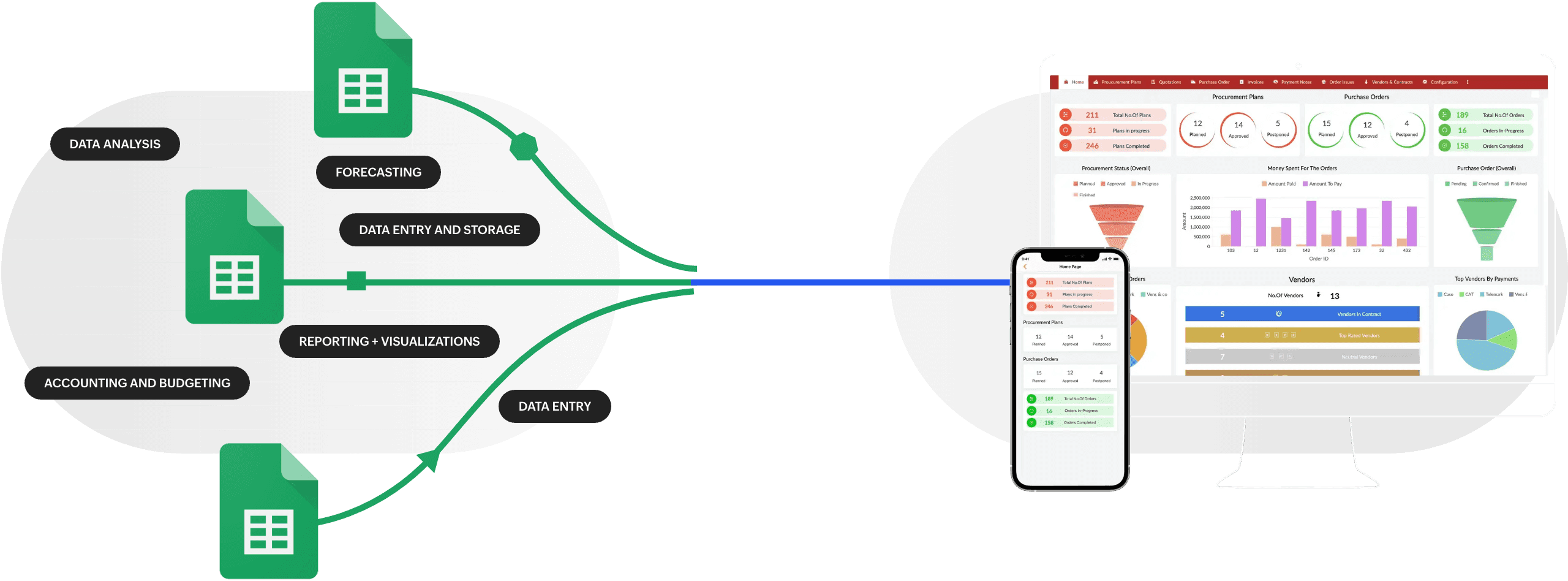 Turning spreadsheet data into visual dashboards - Google Sheets Pull Data From Another Tab Based on Criteria
