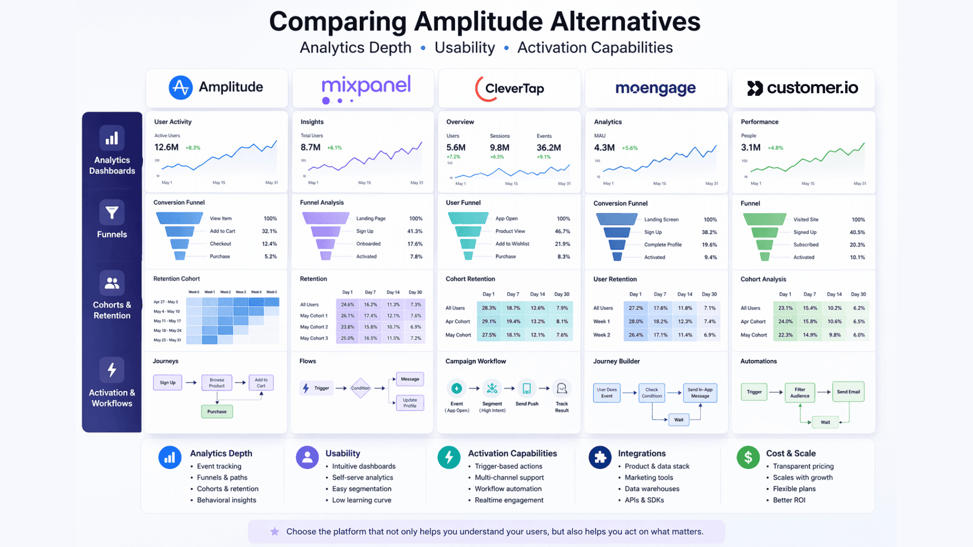 amplitude alternatives product analytics dashboard comparison
