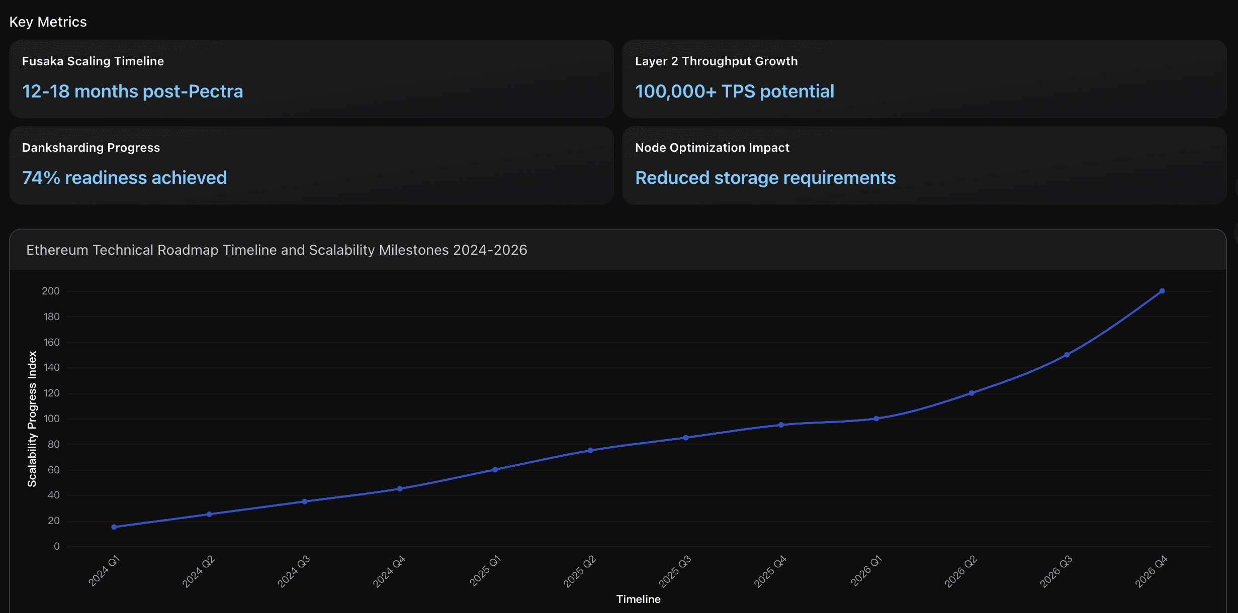 Ethereum Technical Roadmap Timeline and Scalability Milestones