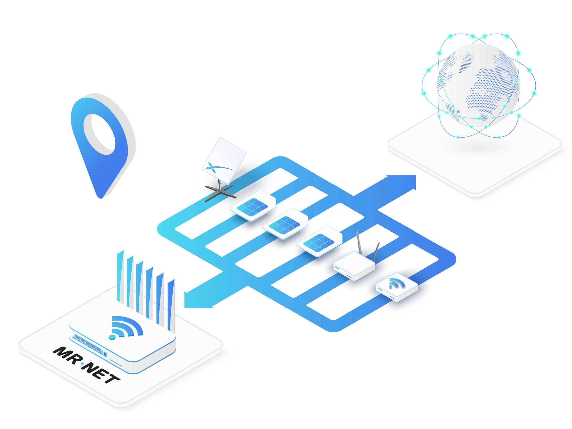 Isometric illustration showing a multi-carrier network router connecting to Verizon, T-Mobile, and AT&T signals for robust global connectivity