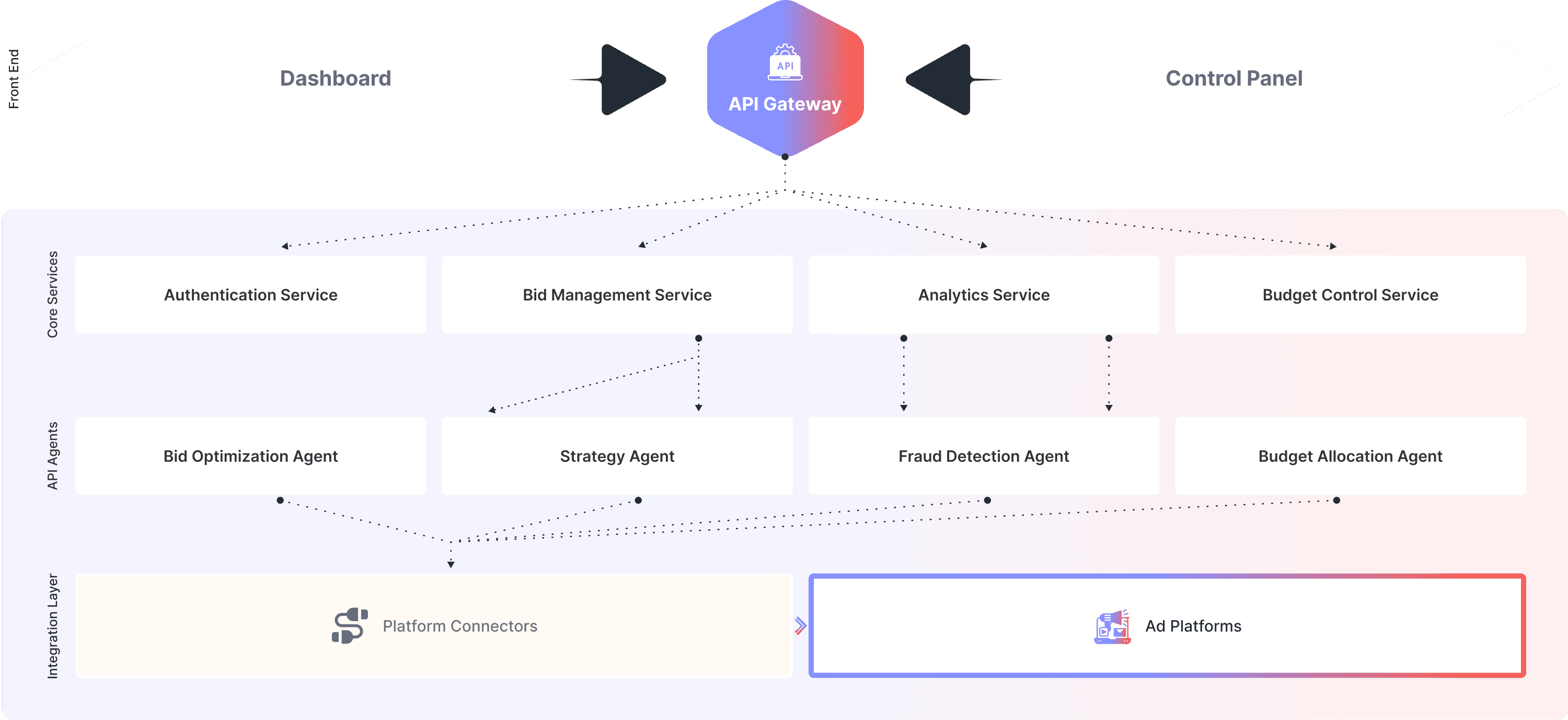 MassSkipe API Connector and platforms