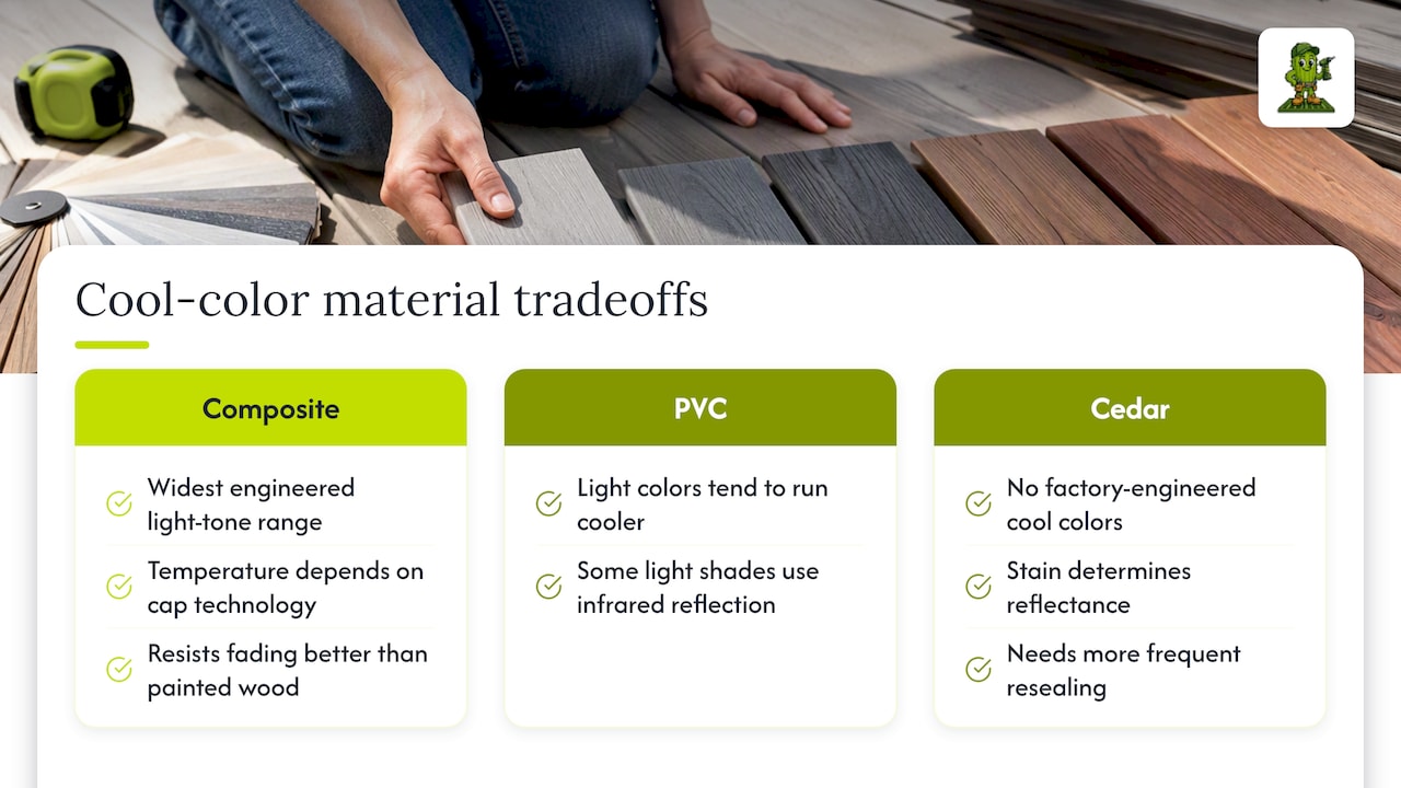 Cool-color differences across three decking materials