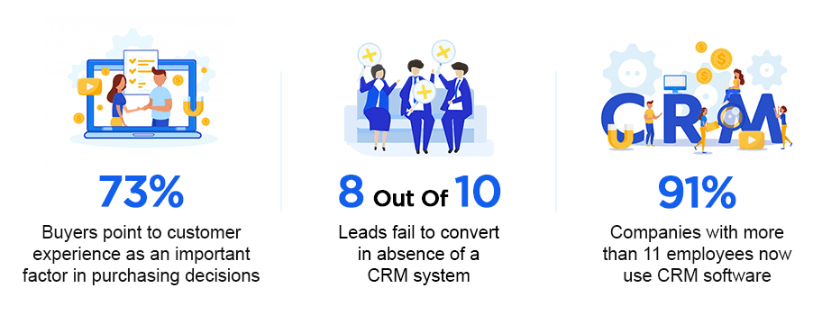 Traditional vs Modern CRM