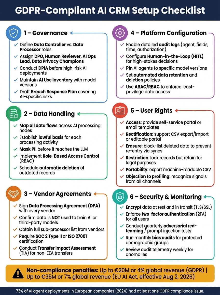 GDPR-Compliant AI CRM Setup: Complete Compliance Checklist