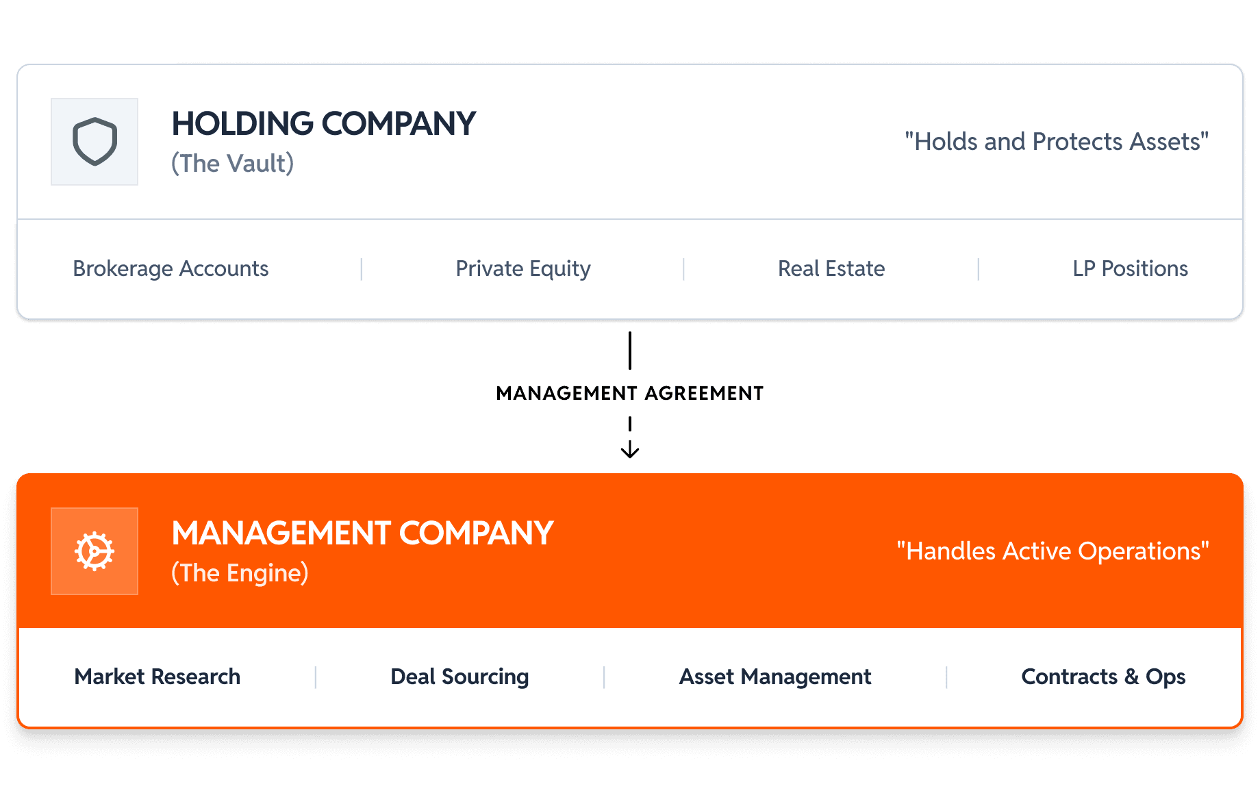 family office entity structure