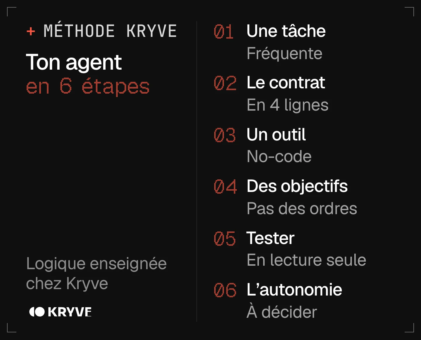 Schéma : créer un agent IA sans coder en 6 étapes, une tâche, le contrat, un outil, des objectifs, tester, l'autonomie