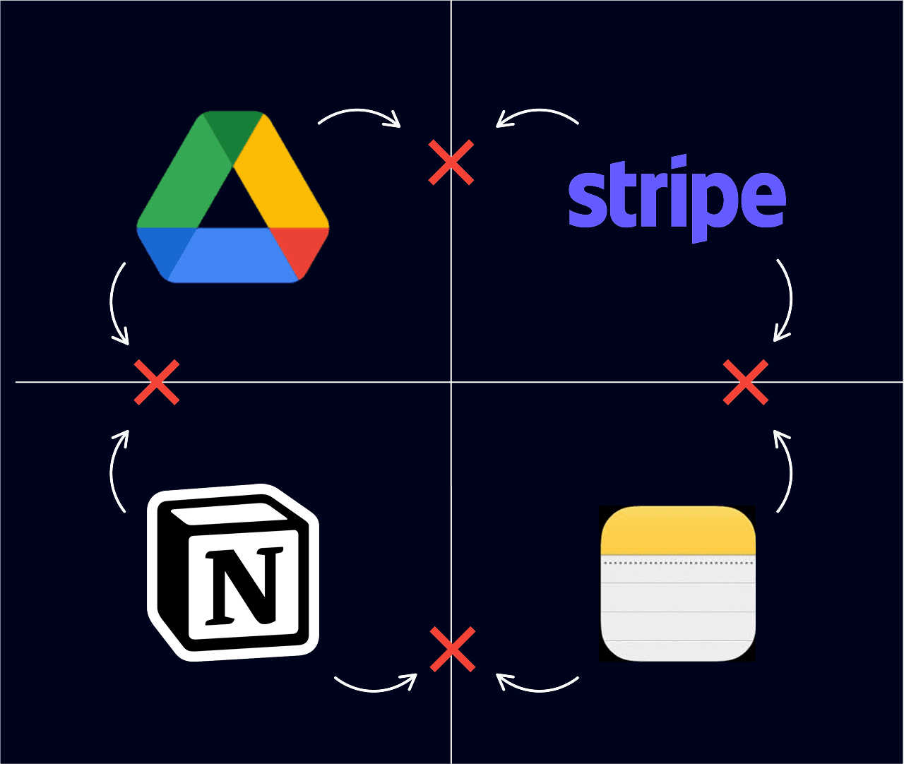 Disconnected tools before Automonic