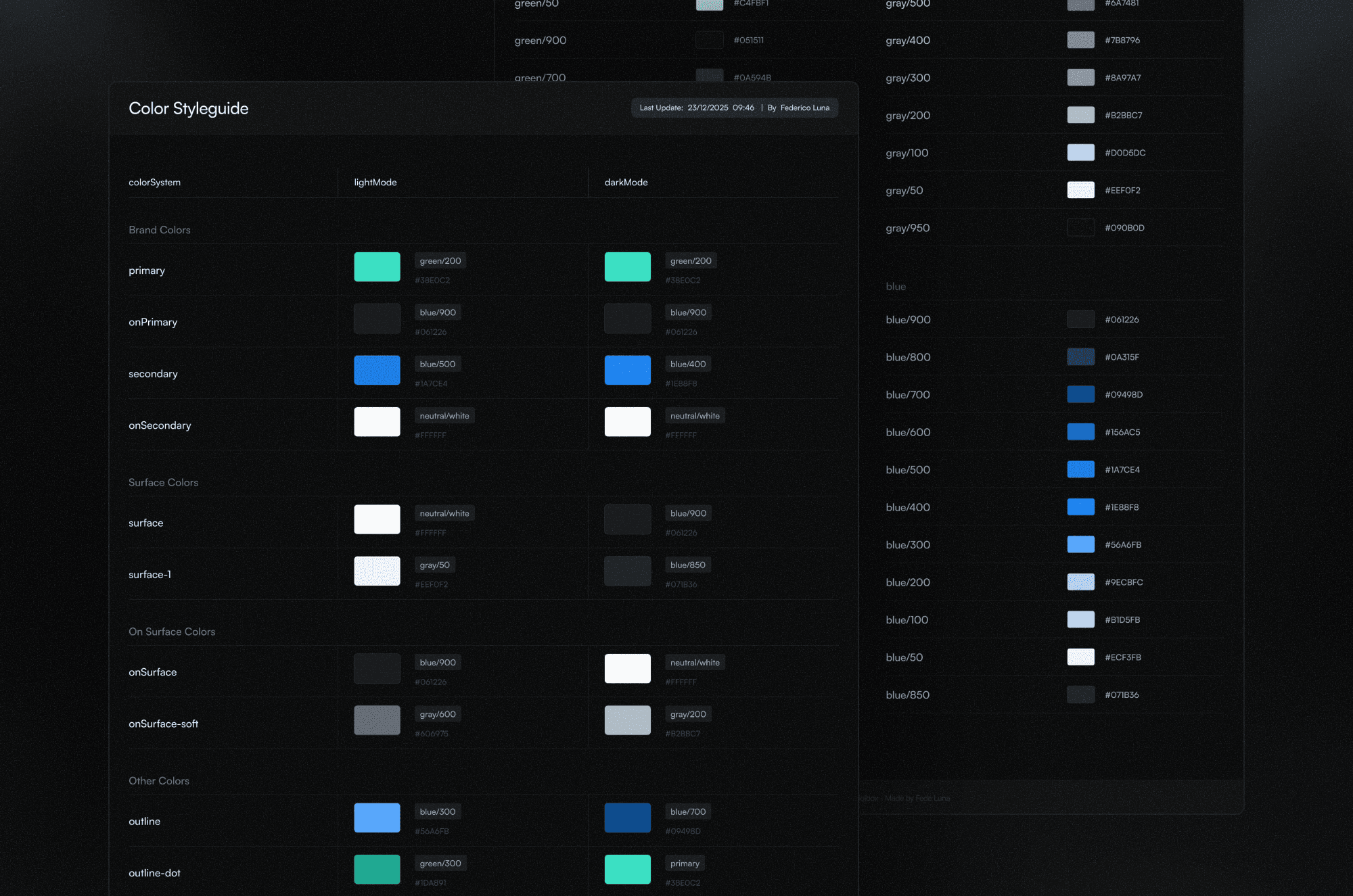 Color styleguide table displaying brand, surface, and system colors for light and dark modes.