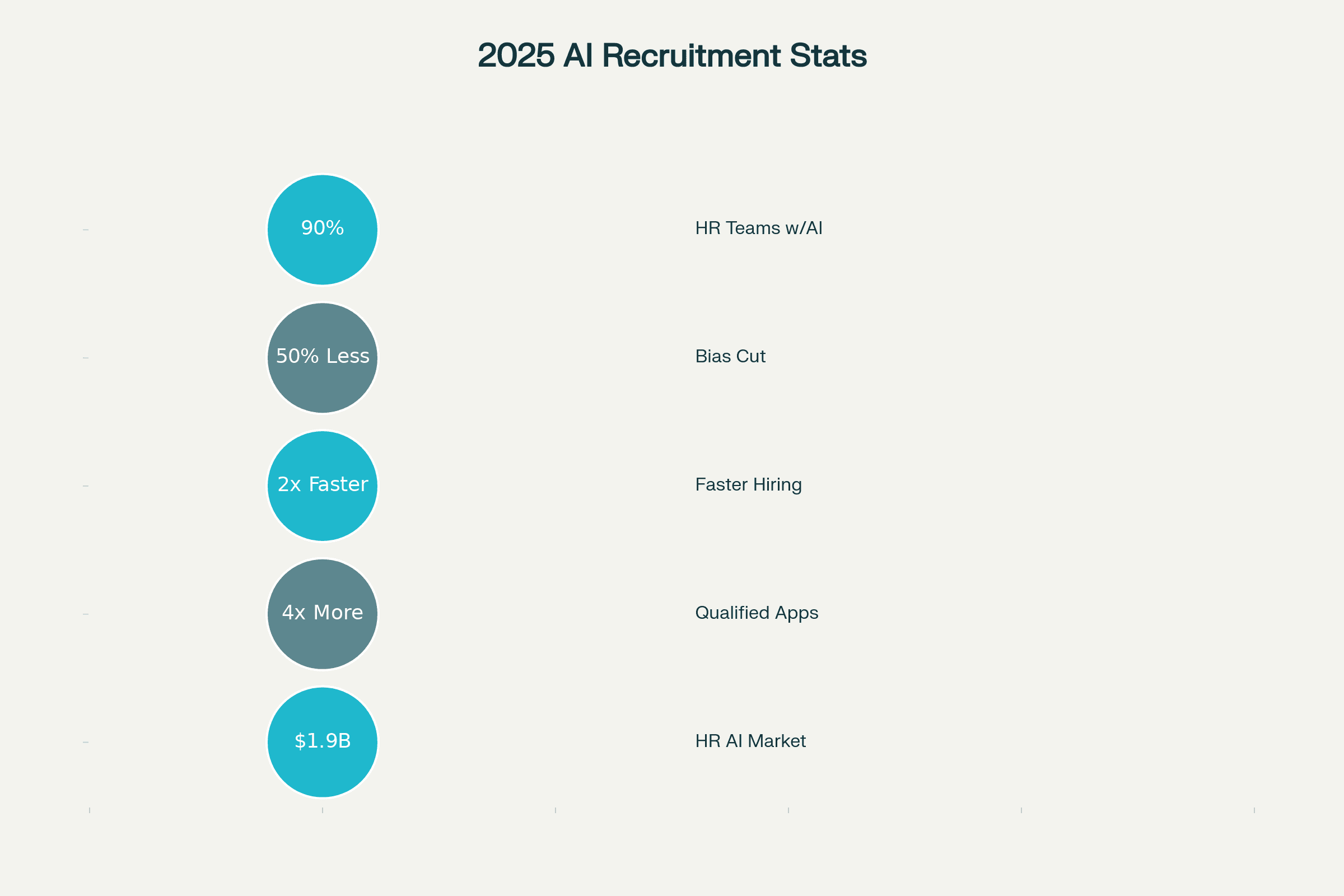 2025 AI Talent Acquisition Impact & Adoption Stats