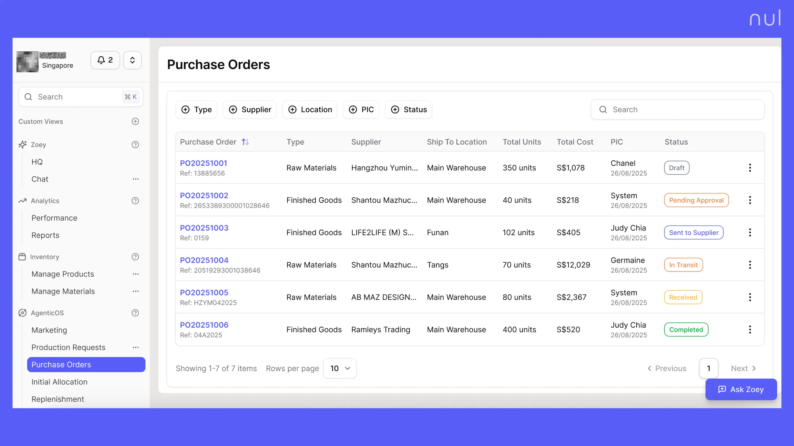 Nūl is an AI-powered platform for managing inventory.