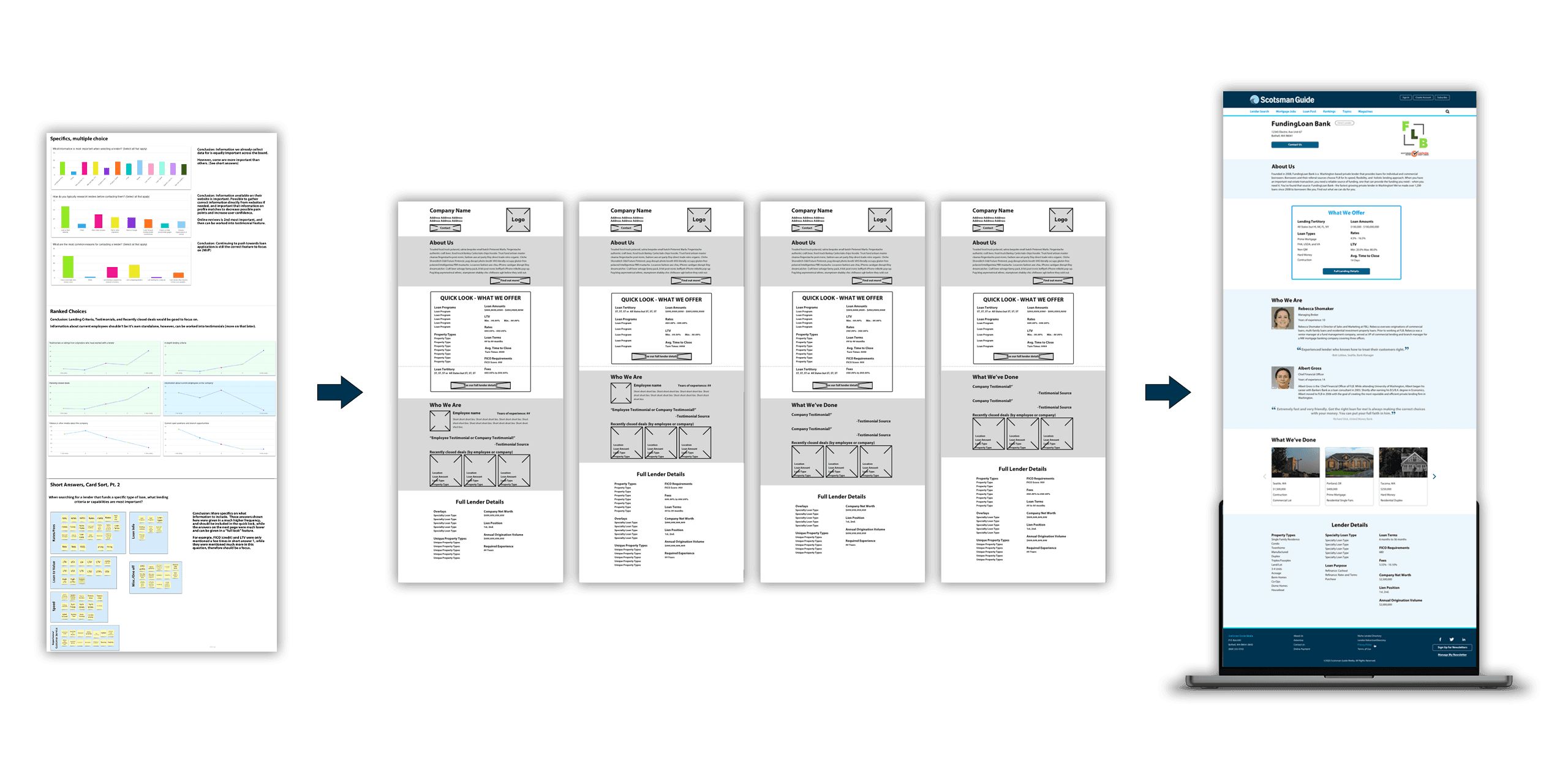 The process of the redesign, from research to high-def wireframes