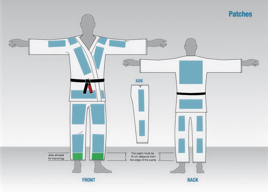 patches placement scheme