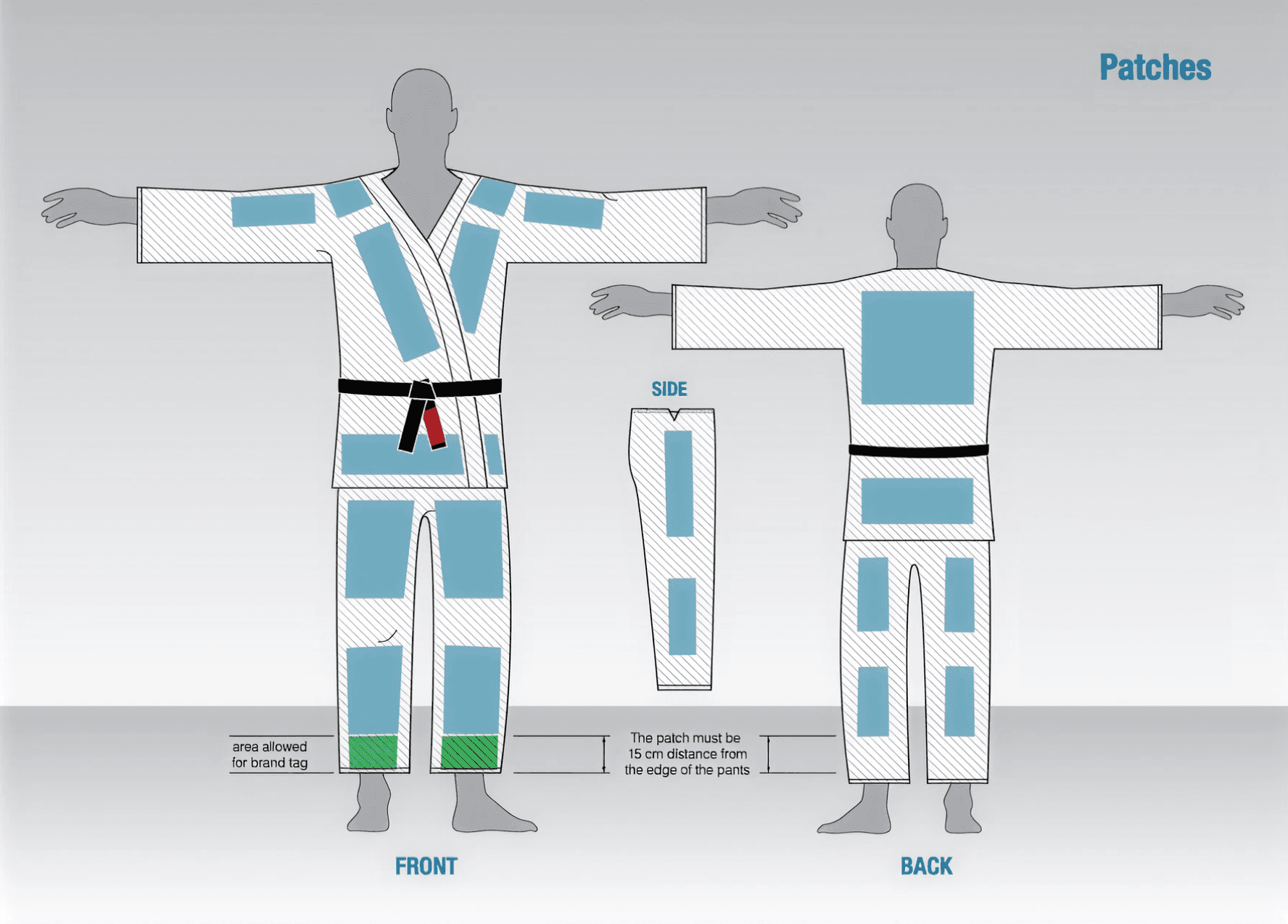patches placement scheme