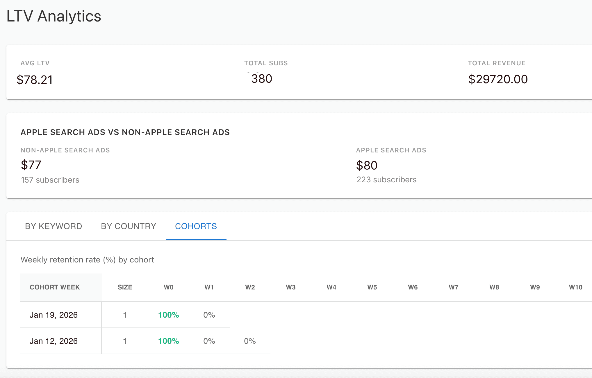 Apple Search Ads LTV Analytics