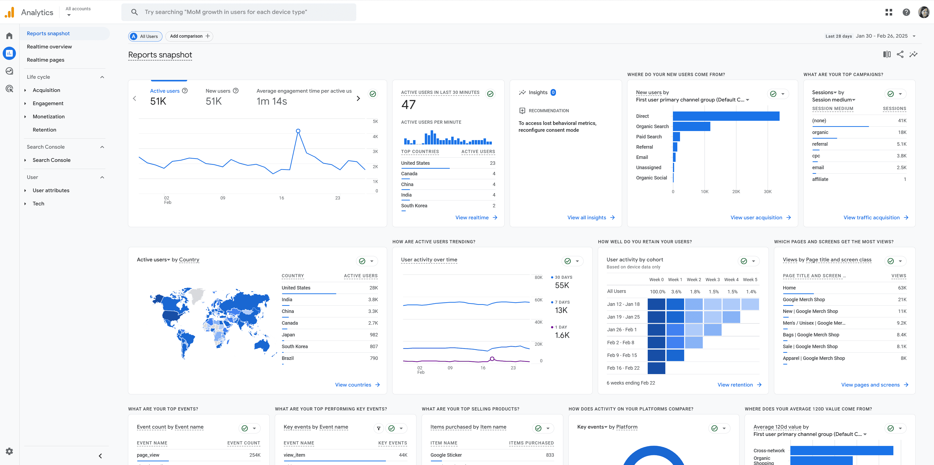 GA4 Dashboard
