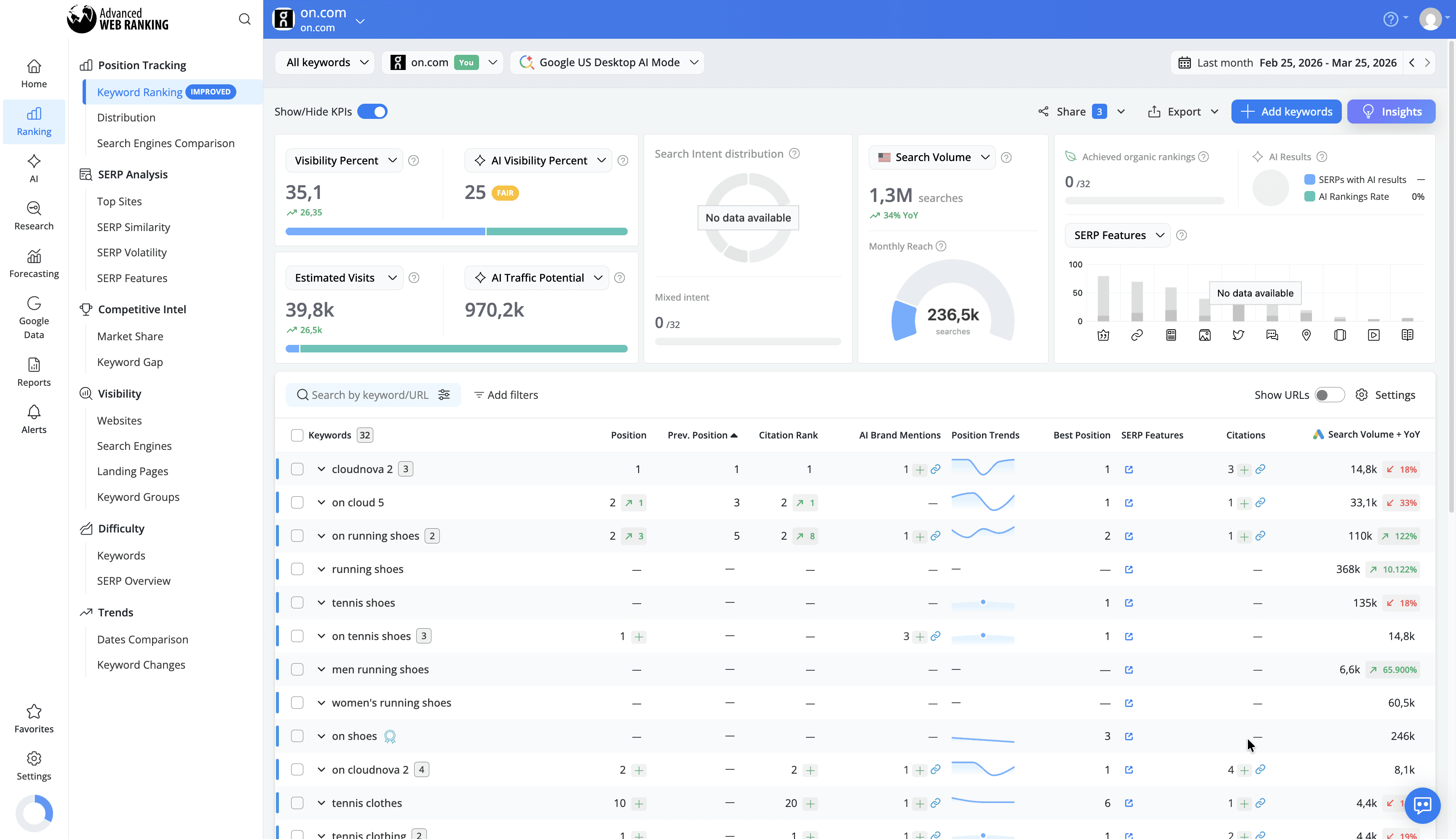 track-rankings-for-google-ai-mode