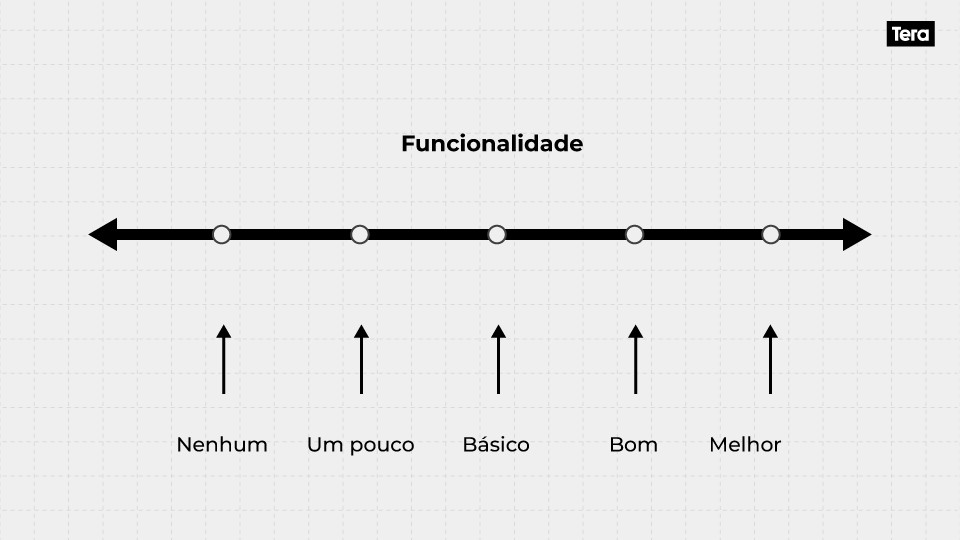 Modelo Kano Funcionalidades (1)