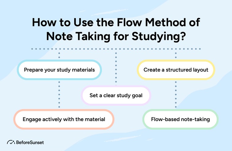 How to Use the Flow Method of Note Taking for Studying?