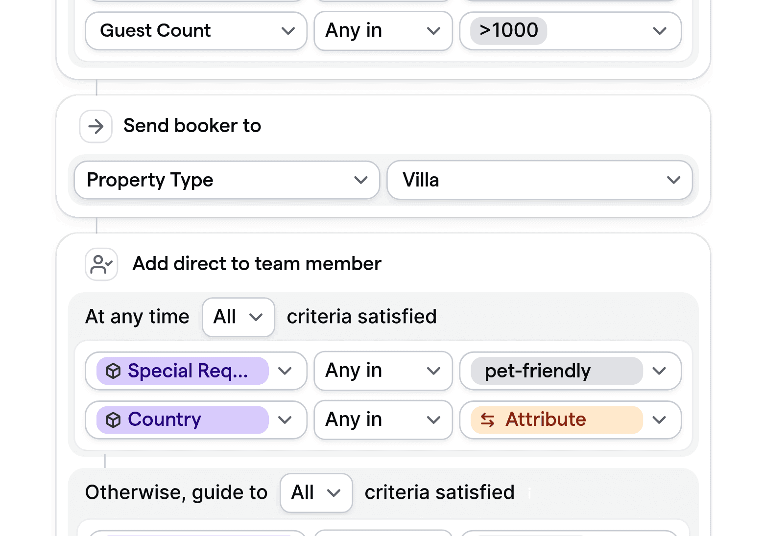 Aanpasbare routeringslogica-interface voor het toewijzen van gastenboekingen op basis van groepsgrootte, type eigendom en speciale verzoeken in verhuur.