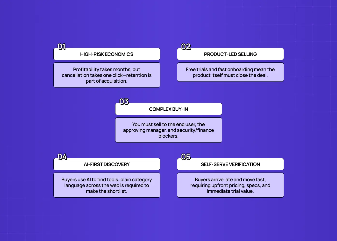 What makes SaaS go-to-market different