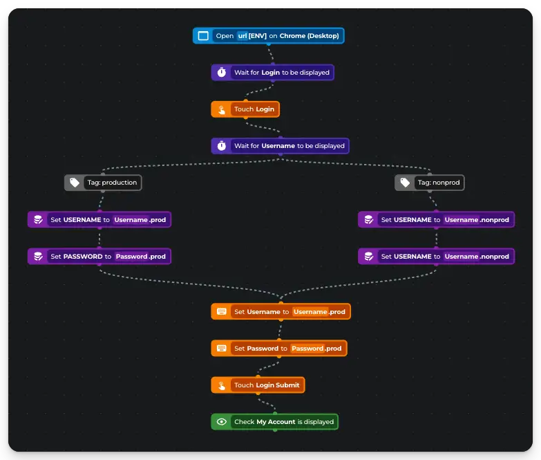 DoesQA test example with Production and Nonprod tags applied