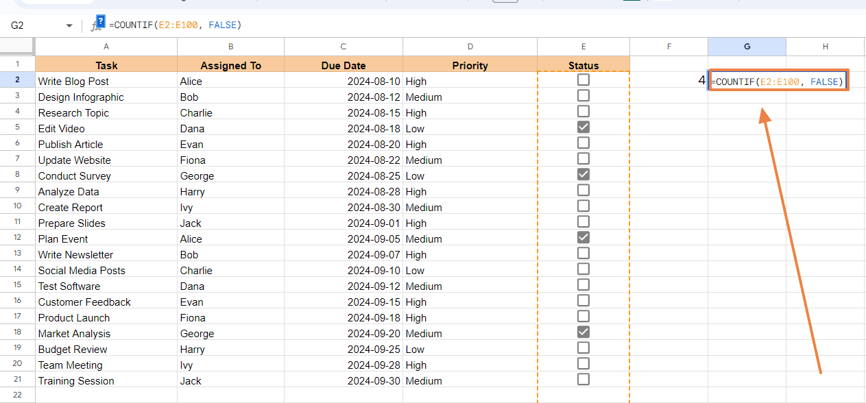 In a new cell (e.g., G2), enter the following formula to count the unchecked checkboxes in the "Status" column