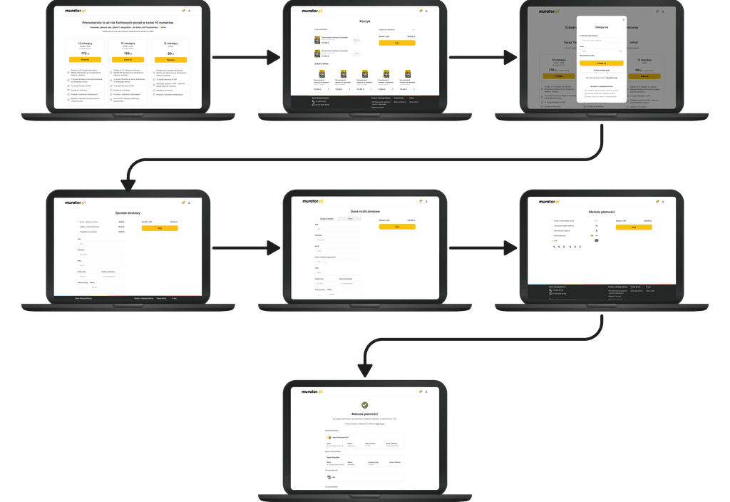 Redesigned checkout process for Murator – simplified user flow and subscription steps Desktop