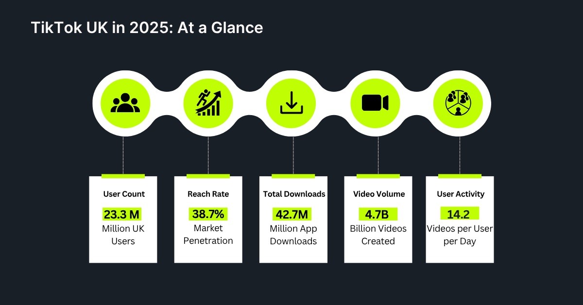 TikTok UK 2026