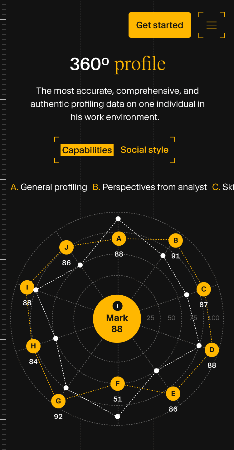1Signature 360º profiling, capabilities spider chart - mobile.